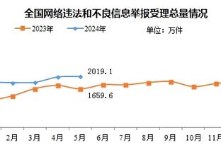 Stein：独行侠是询价库兹马球队之一 奇才对库兹马要价至少两首轮